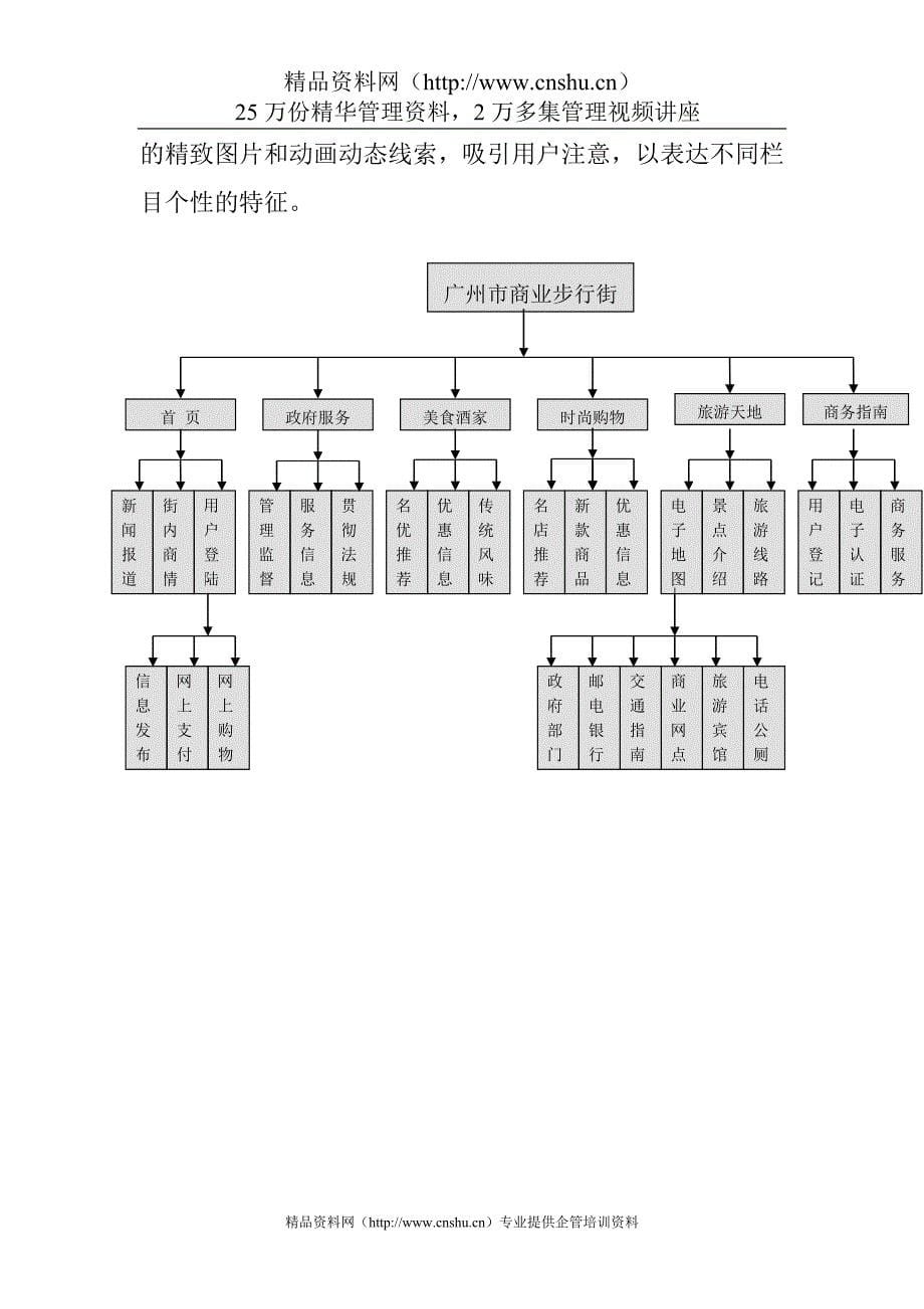 2020年(物流管理）数字化商务与现代物流配送中心整体解决方案(1)_第5页