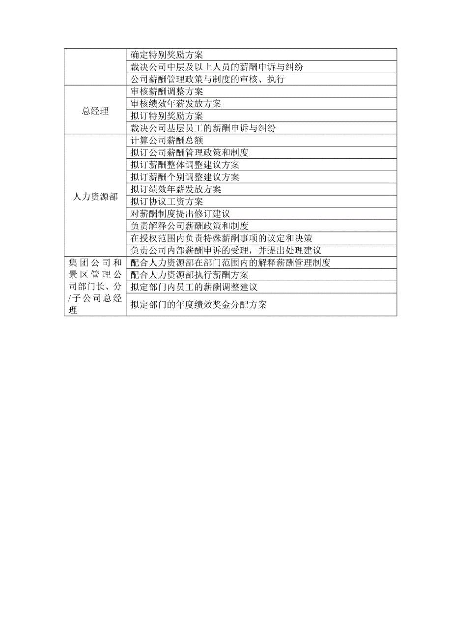 旅游集团薪酬管理制度(20页).doc_第5页