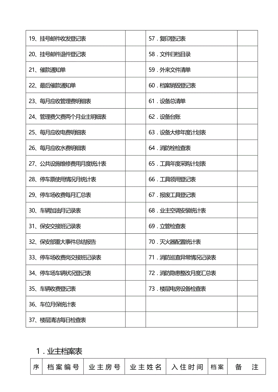 2020年（物业管理）(最新)住宅小区物业管理表格范本_第3页