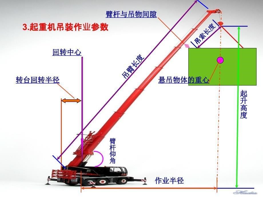 汽车起重机吊装作业知识-50页_第5页