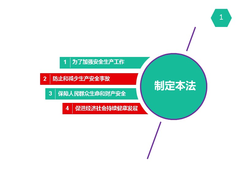 经典新安全生产法(图解)_第4页