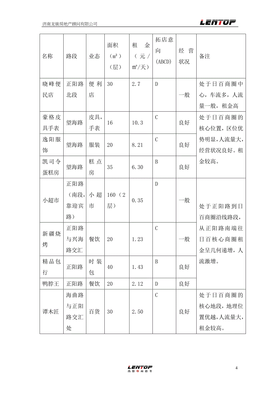 2020年(项目管理）(更新)乐活大道项目定位及租金分析报告_第4页