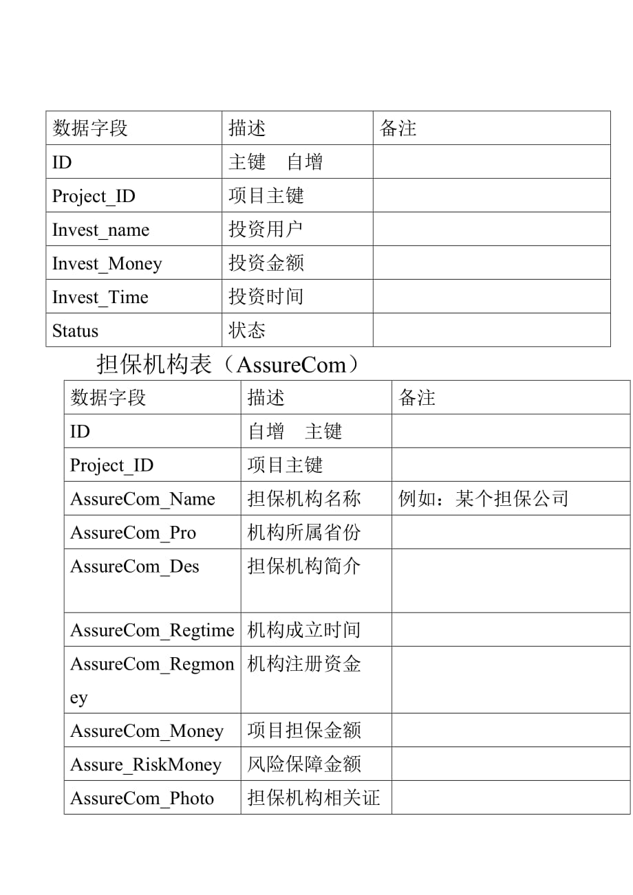 数据字段表_第2页