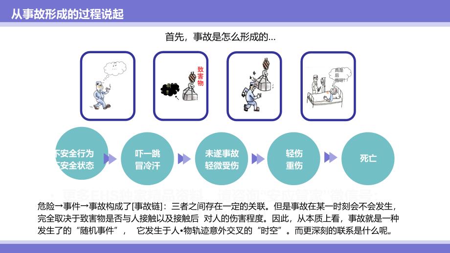 行为安全管理BOS-23页_第2页