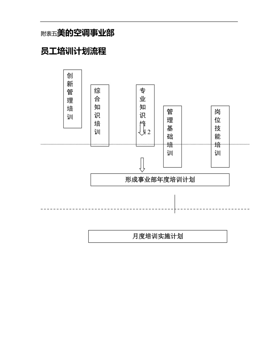 2020年企业培训美的空调事业部培训手册大全个 (18)_第1页