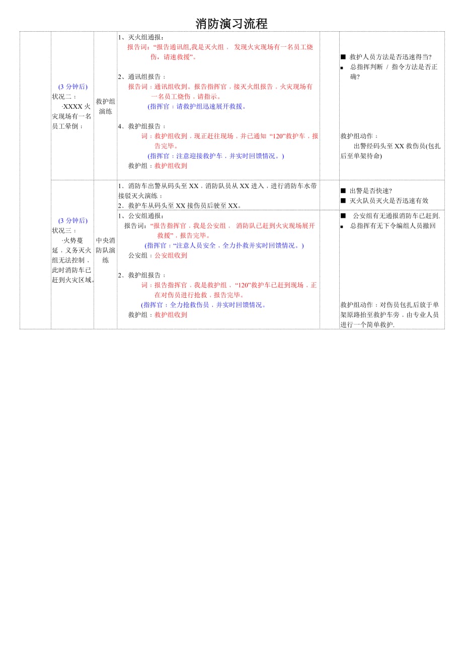 应急演习流程(模板4页)_第3页