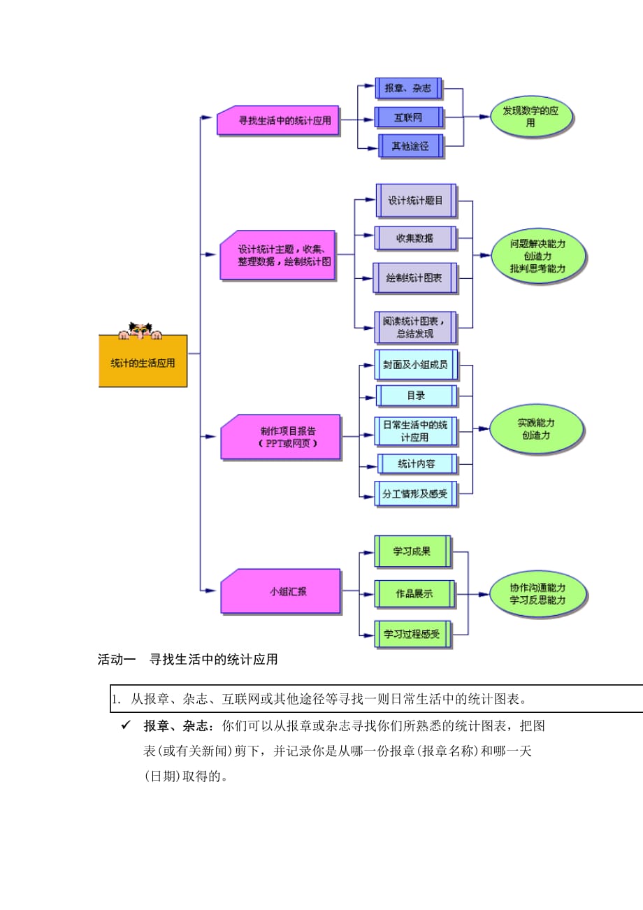 （2020）年项目管理项目计划书模板_第3页