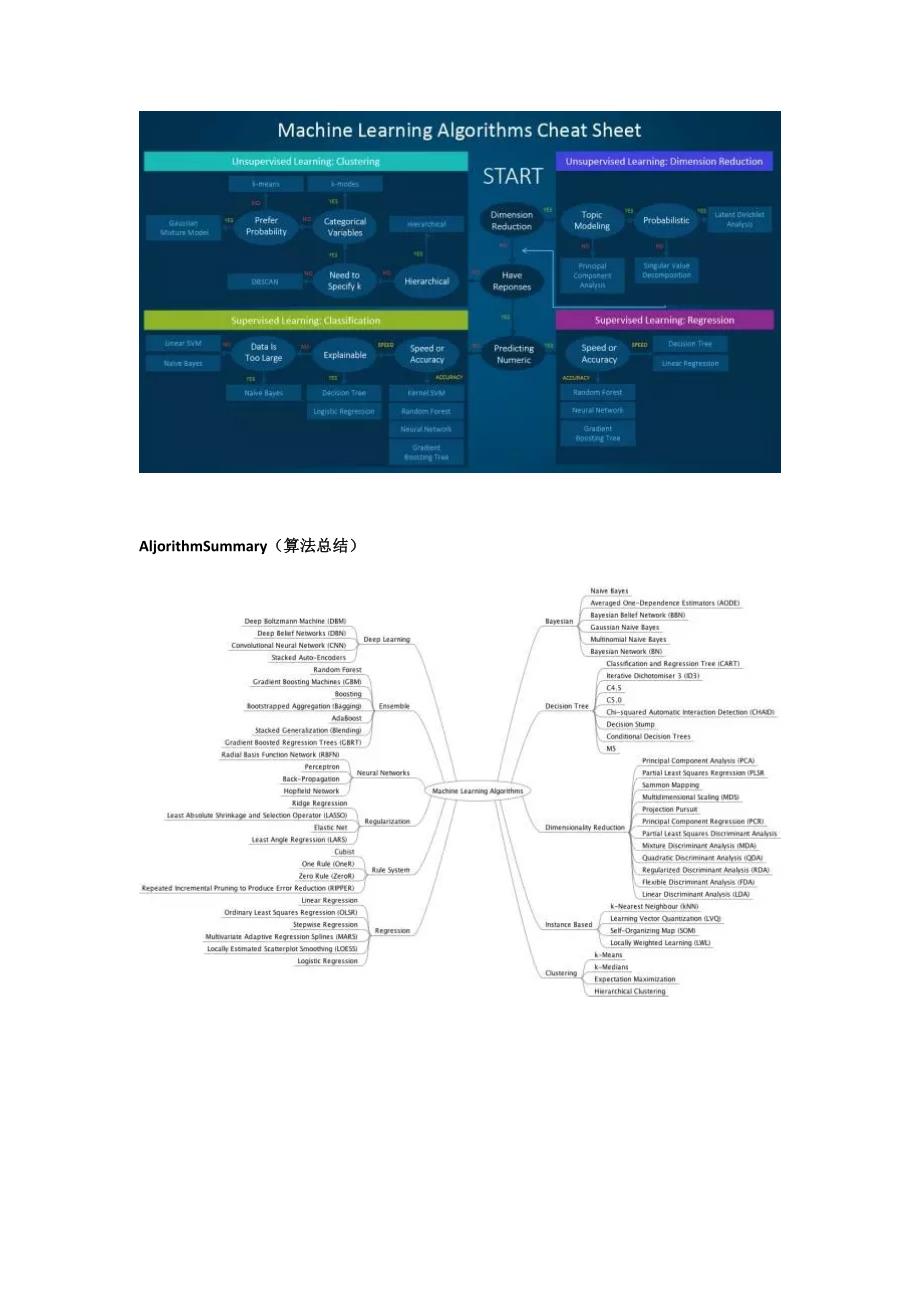 机器学习和Python的27个速查表_第4页