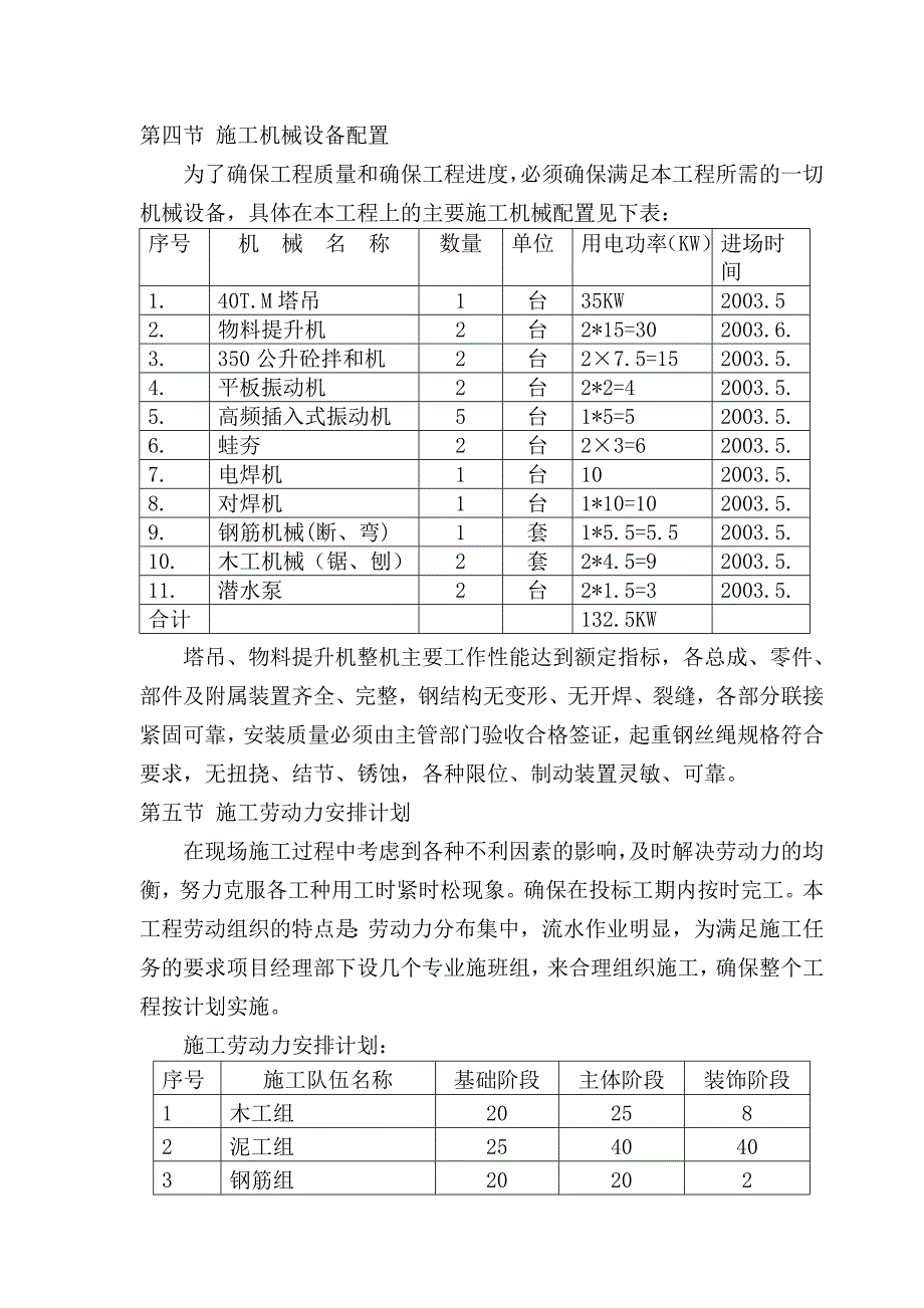 （房建工程施工组织设计）部队综合大楼工程施工组织设计_第4页