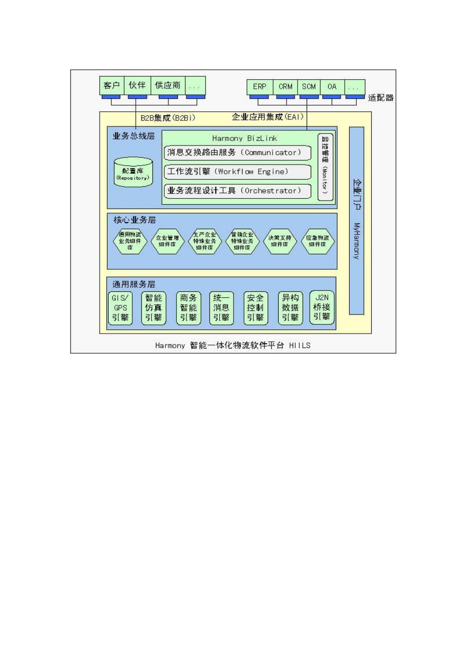 2020年(物流管理）东方正通智能一体化物流软件平台_第2页