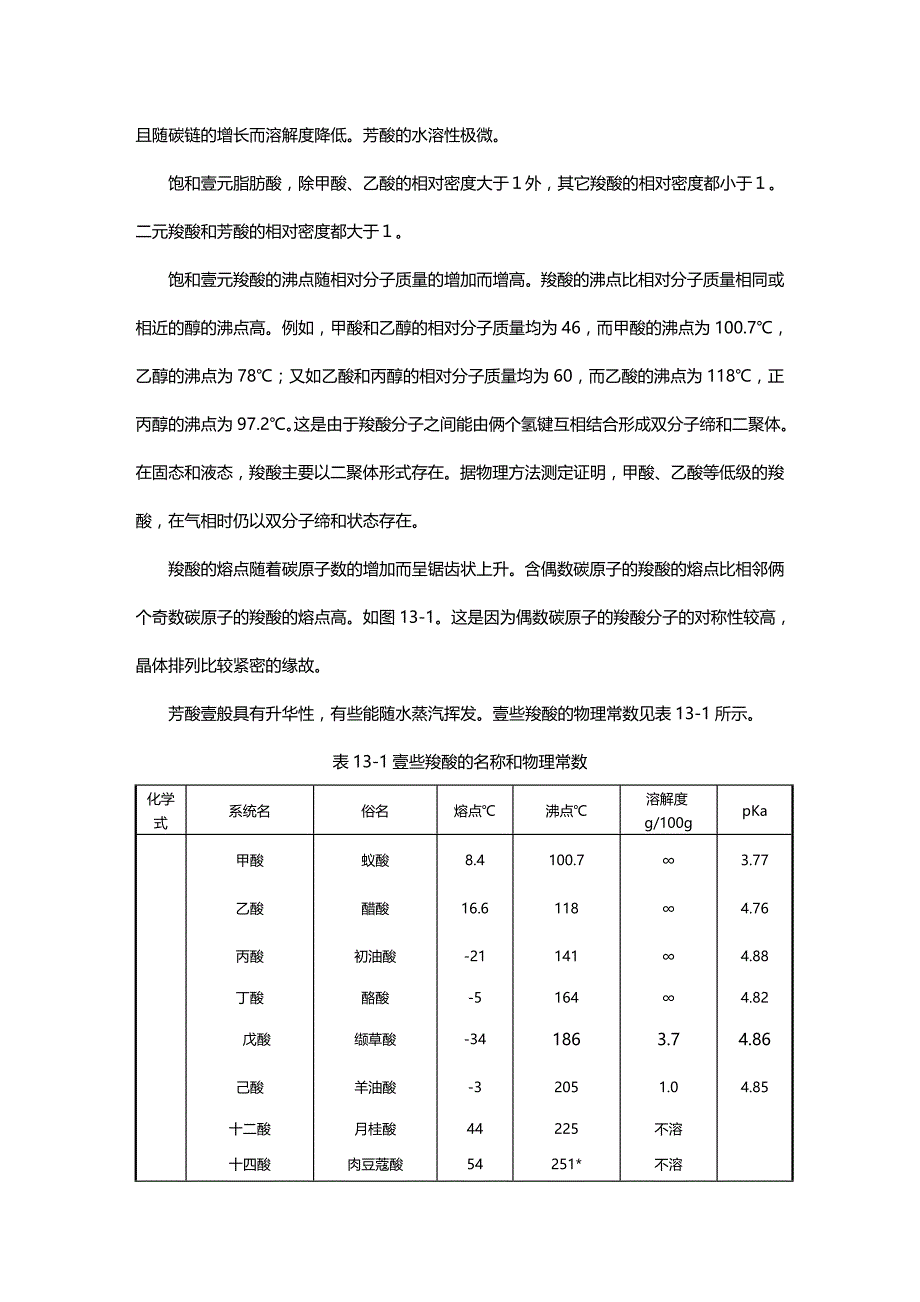 2020年（生物科技行业）第十章羧酸及其衍生物_第3页