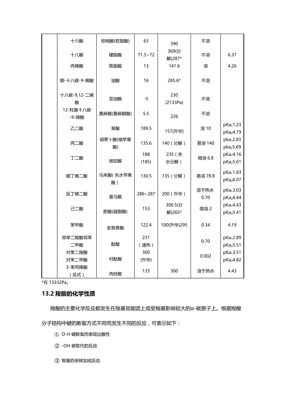 2020年（生物科技行业）第十章羧酸及其衍生物_第4页