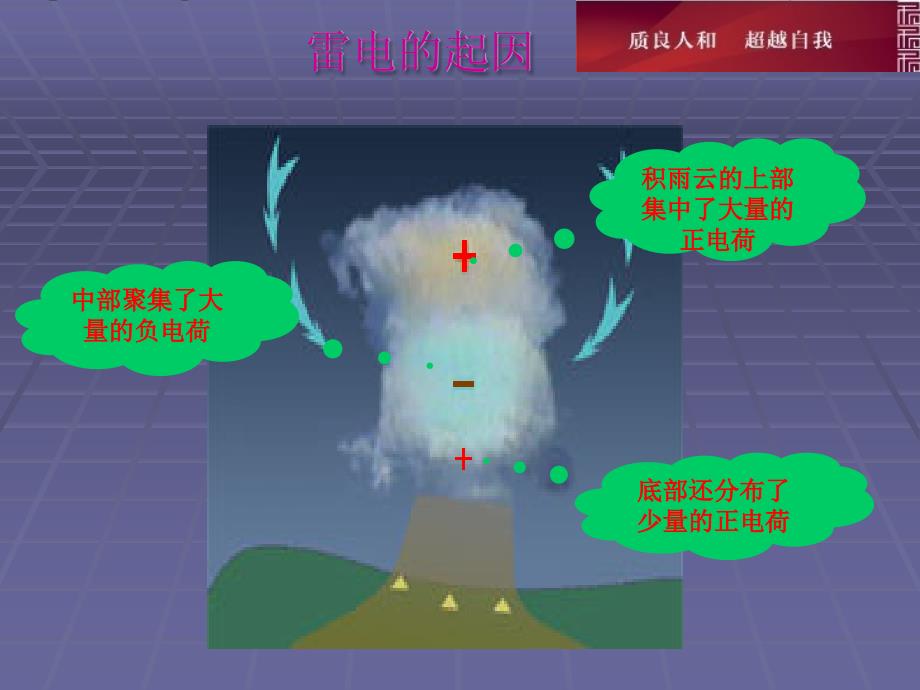 防雷接地临时用电安全知识课件-49页_第3页