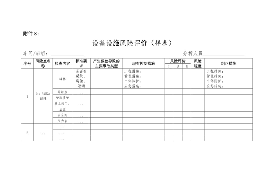 附件8.设备设施风险评价表（样式）_第1页