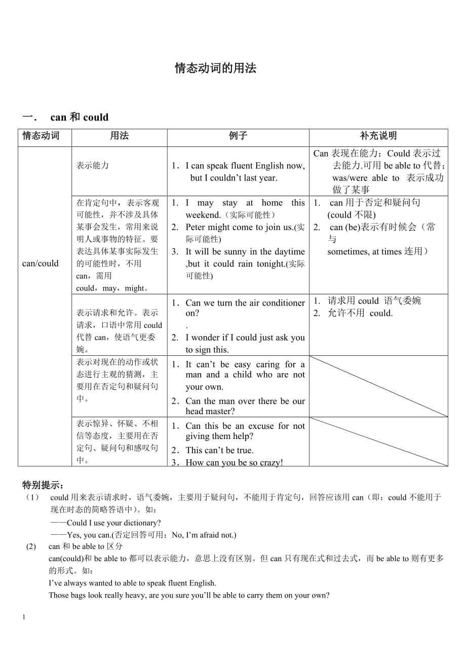 最全情态动词的用法教学案例_第1页