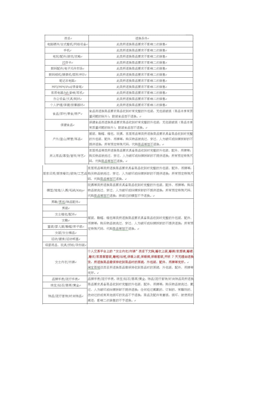 7天无理由退换货规则_第3页