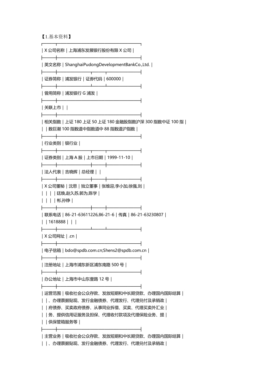 2020年（金融保险）浦发银行概况_第2页