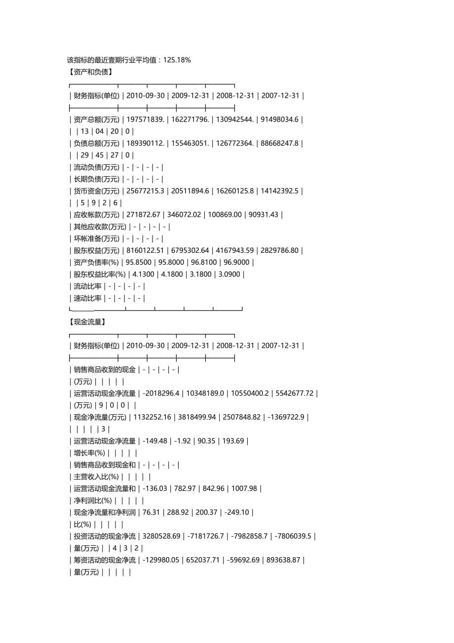 2020年（金融保险）浦发银行概况_第5页