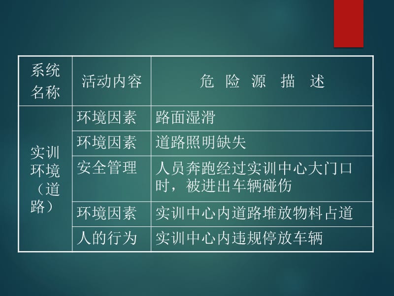 机加工车间危险源识别-19页_第2页