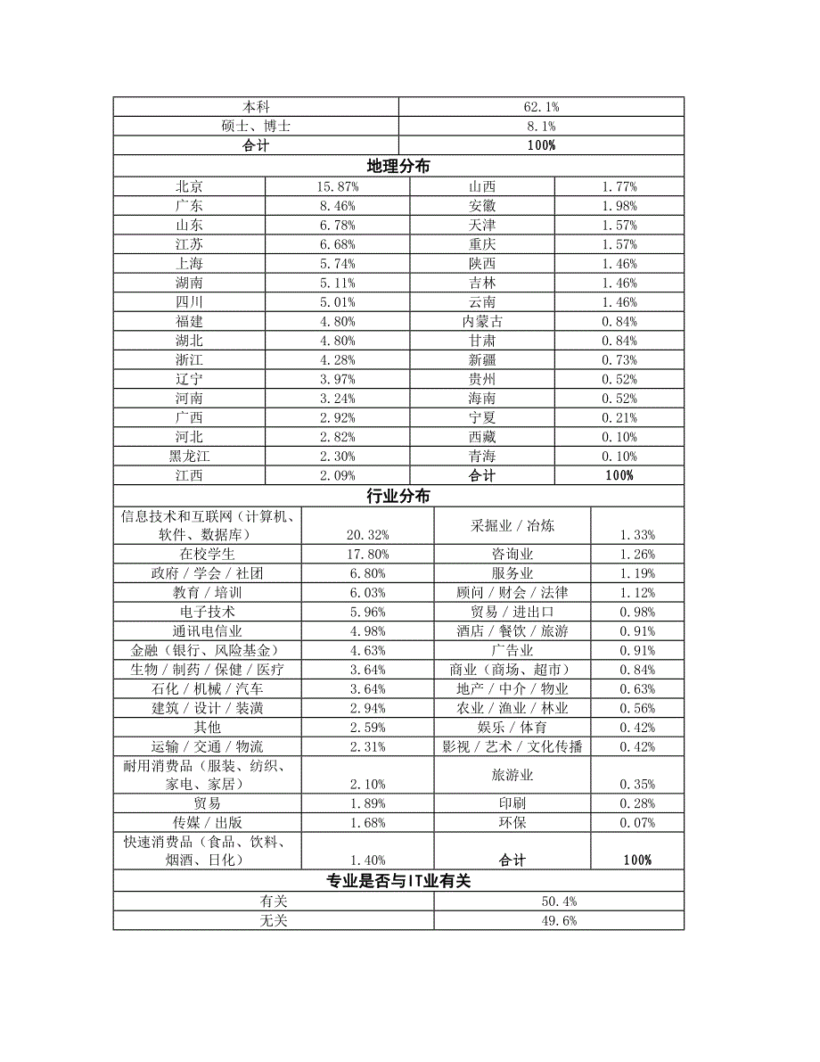 2020年(调查问卷）中国数字科技品牌调查报告_第2页