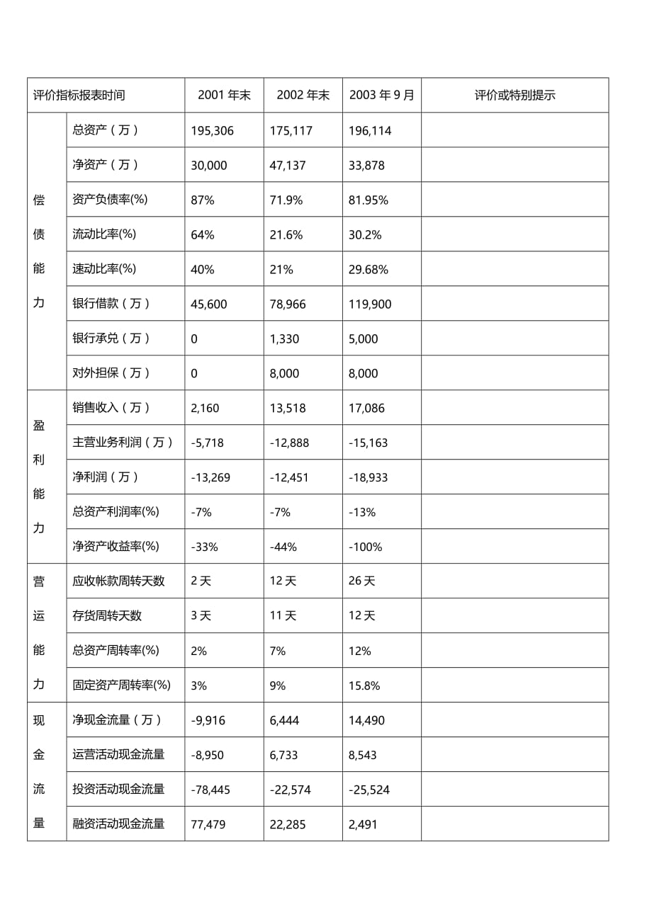 2020年（金融保险）民生银行授信全套资料简要报告_第3页