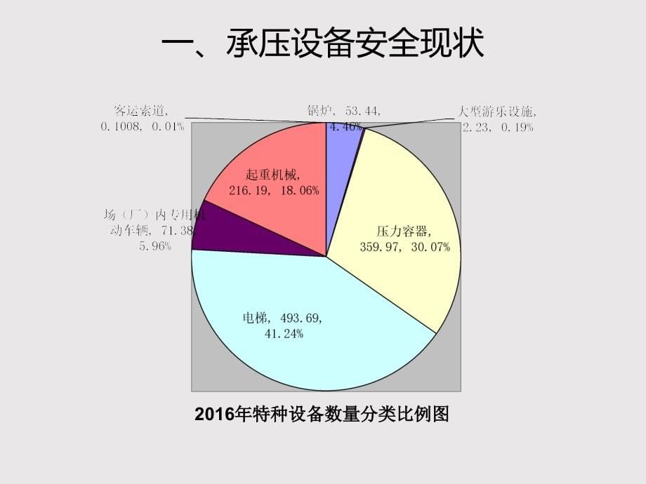 压力容器压力管道安全管理培训_第5页