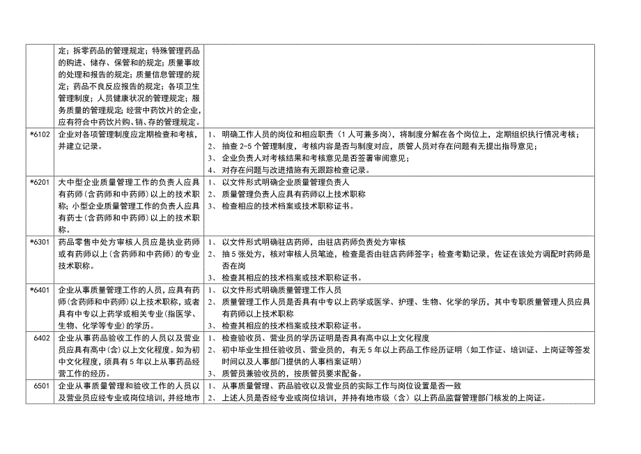 Ba-fgqscGSP认证现场检查项目-释解-条款_第3页