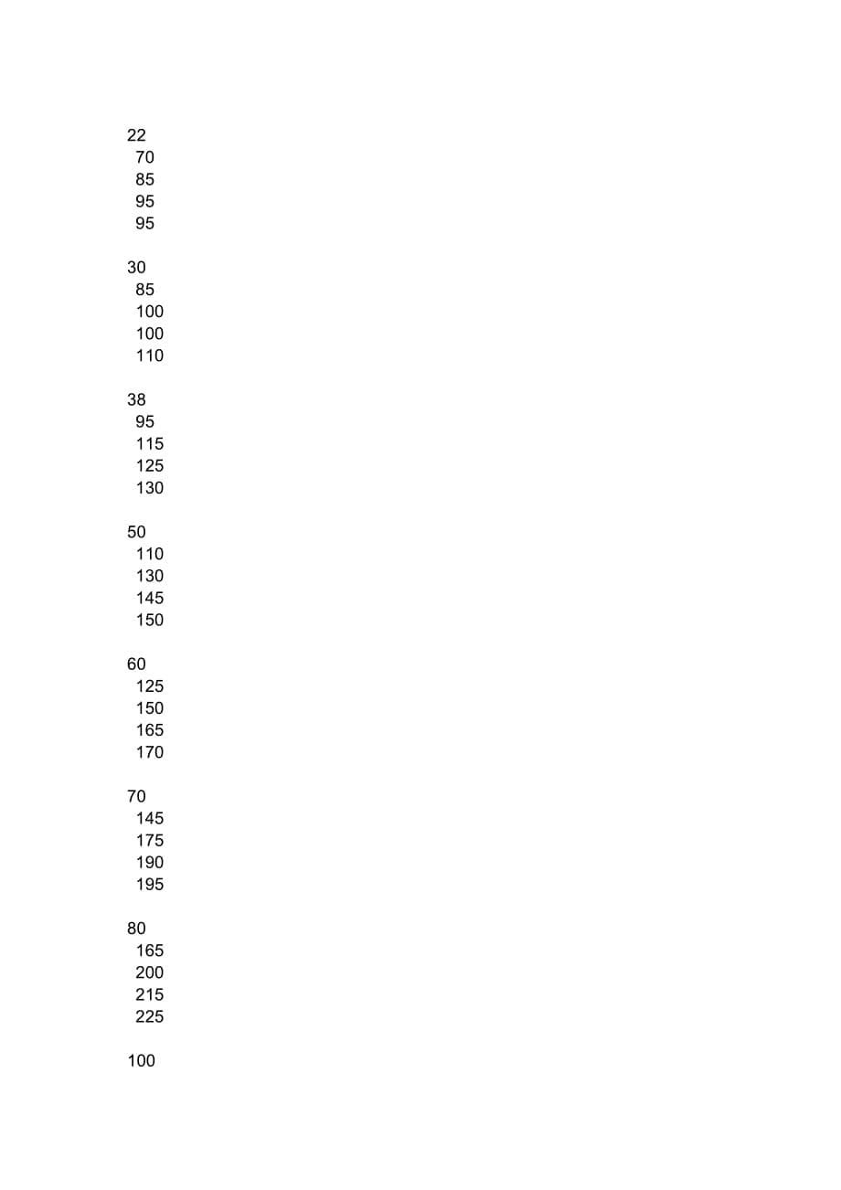 导线载流量、截面积简单计算方法.doc_第5页