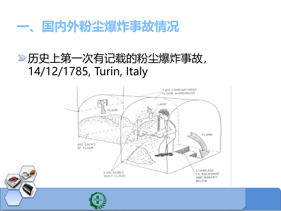 粉尘防爆安全培训-52页_第3页