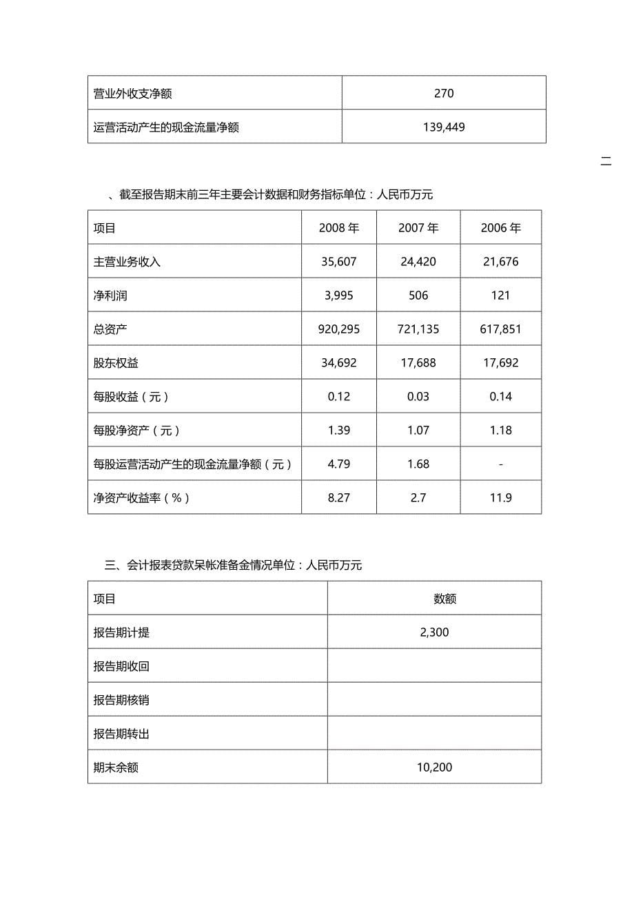 2020年（金融保险）丹东市商业银行股份有限公司_第5页