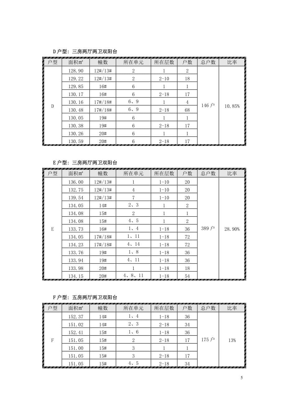 （2020）年项目管理元柏庄”二期项目分析_第5页