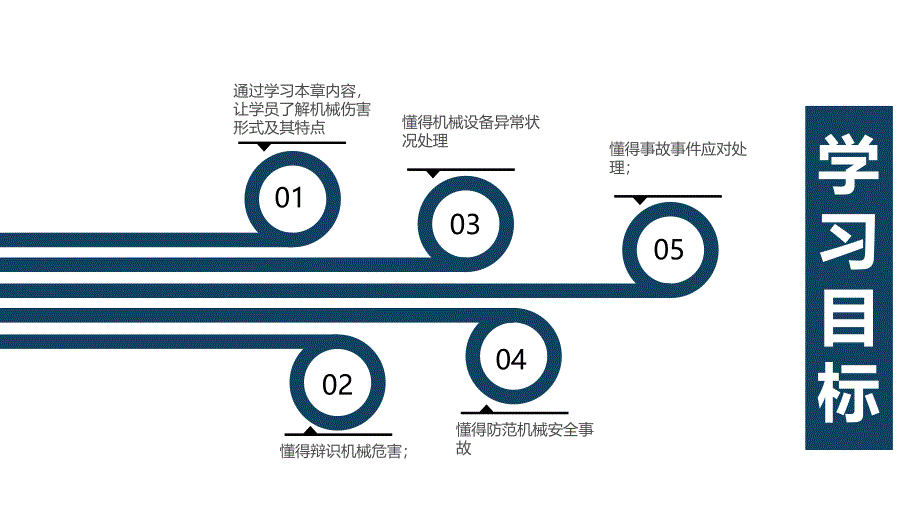 RBA(EICC)机械设备安全操作培训_第3页