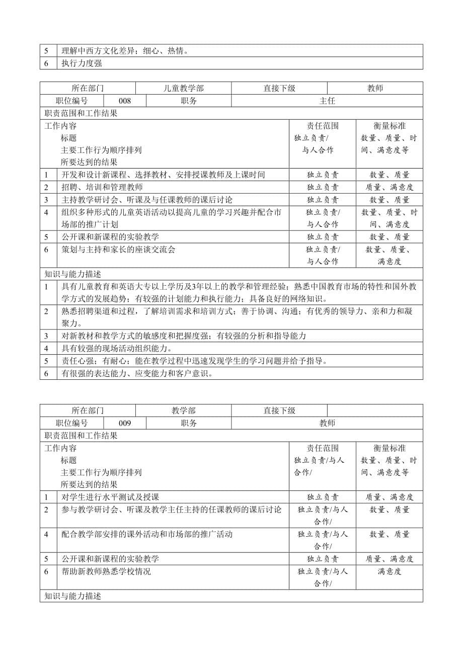 学校及培训机构岗位职责大全.doc_第5页