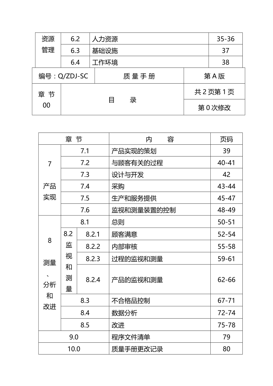 2020年（企业管理手册）建筑行业质量管理手册_第3页