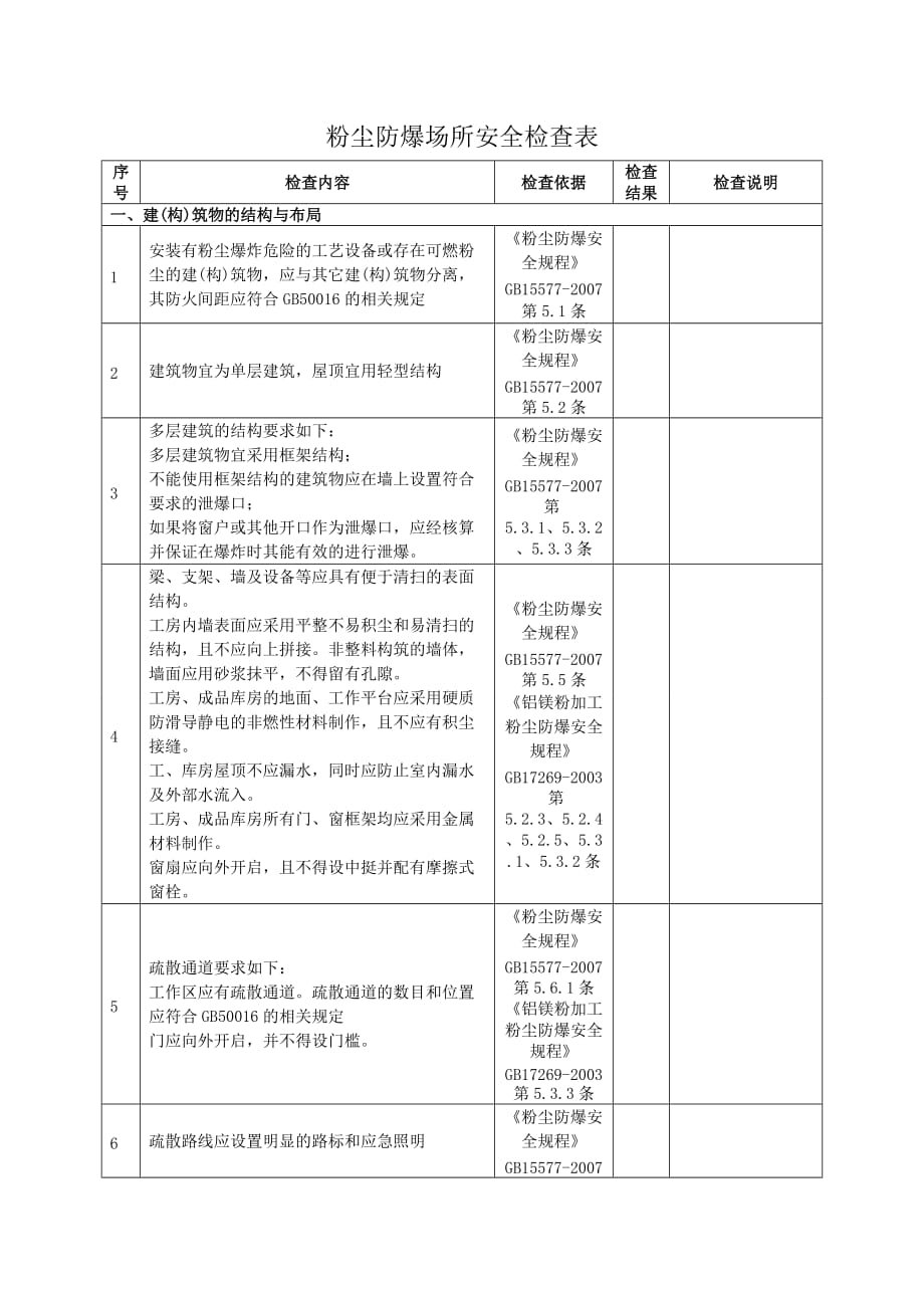 粉尘防爆场所安全检查表-6页_第1页