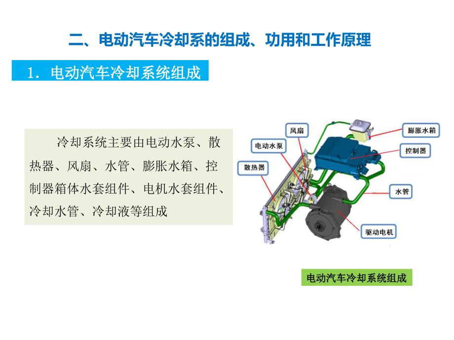 电动汽车冷却系统维护保养27_第4页