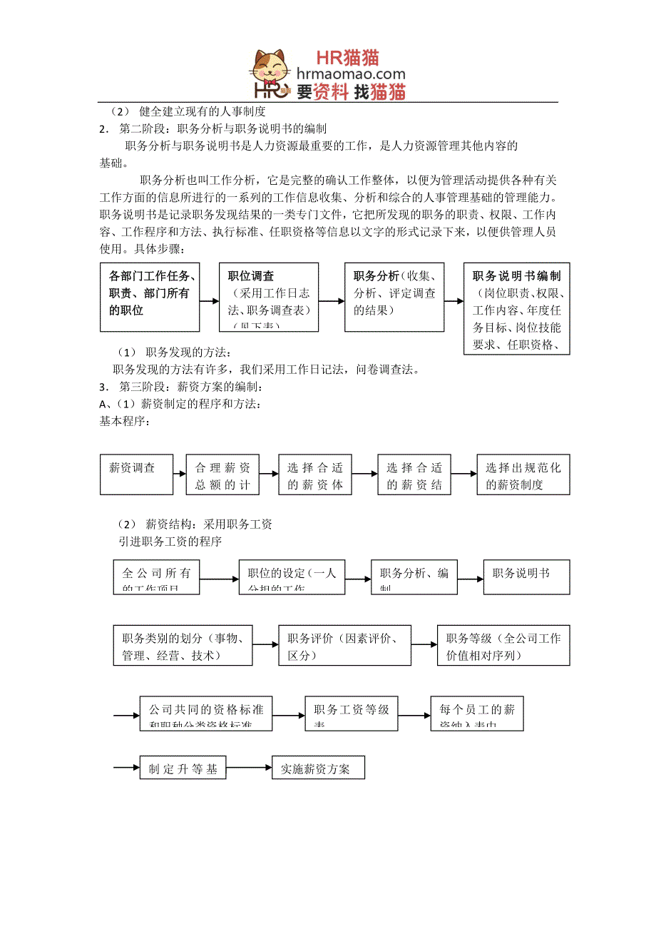 年人力资源知识人力资源大模块的制度和全套表格模版猫猫_第3页