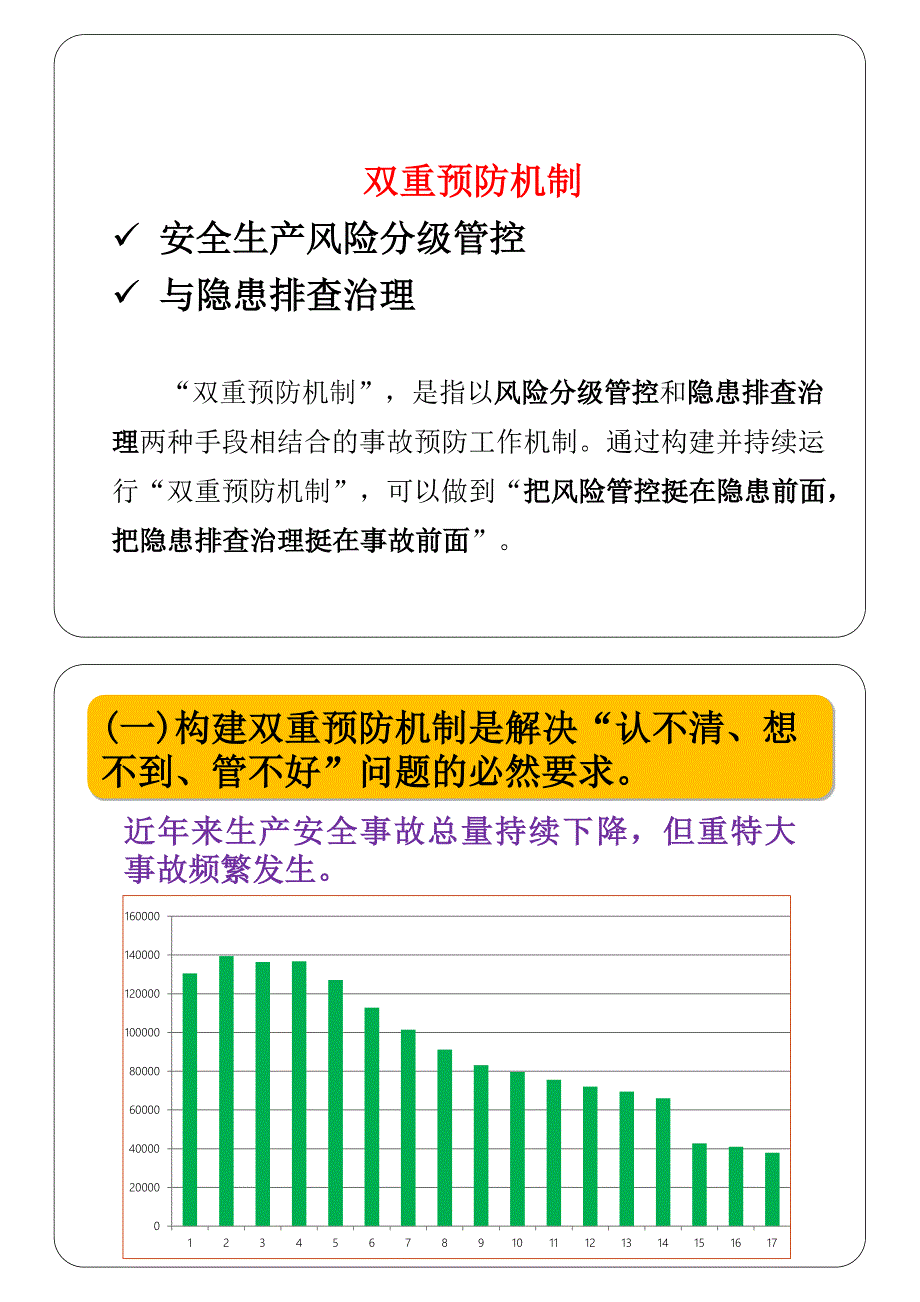 双重预防机制与安全生产标准化37x2_第2页