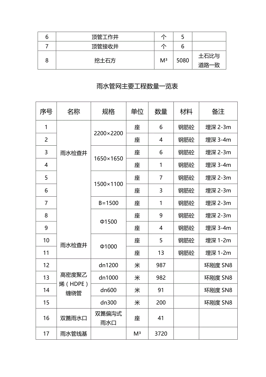 2020年（建筑工程管理）北环二路东段改造工程施工方案_第4页