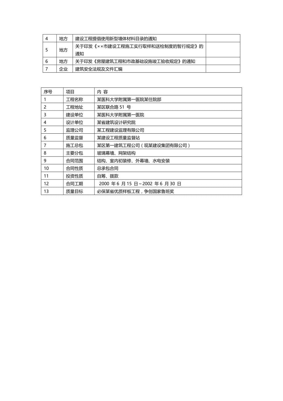 2020年（建筑工程设计）医科大学附属第一医院某住院部工程施工组织设计_第5页