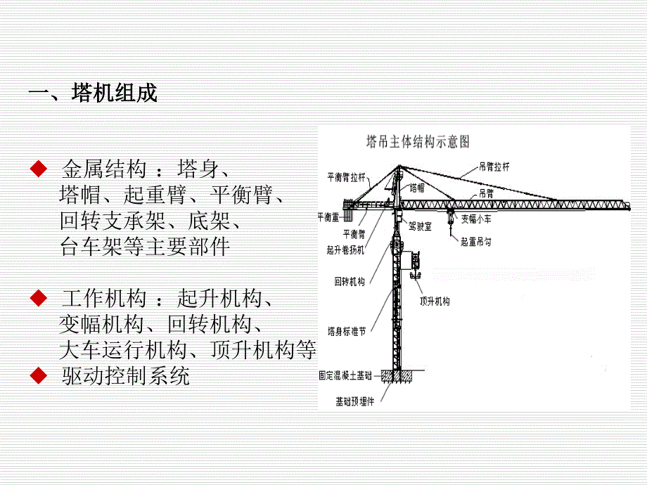 塔式起重机司机及指挥安全知识教育培训32_第3页