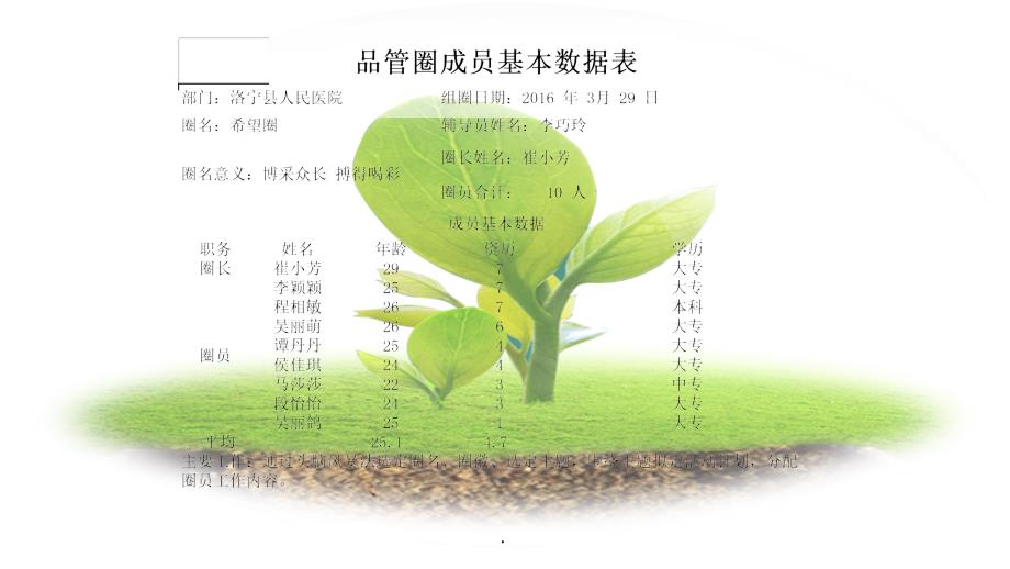 提高患者满意度品管圈完整版本_第2页