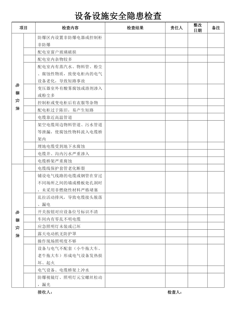 设备设施安全隐患排查表(电气仪表)1_第1页