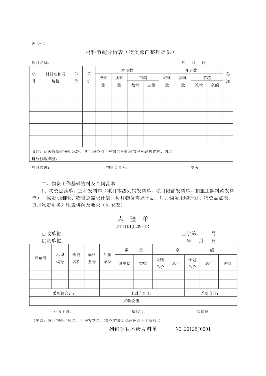 2020年企业培训物资管理人员培训_第4页