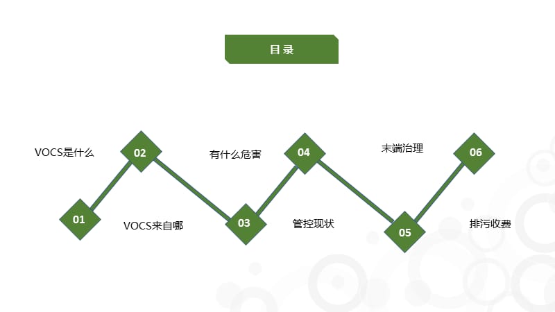 vocs的前世今生学习-45页_第2页