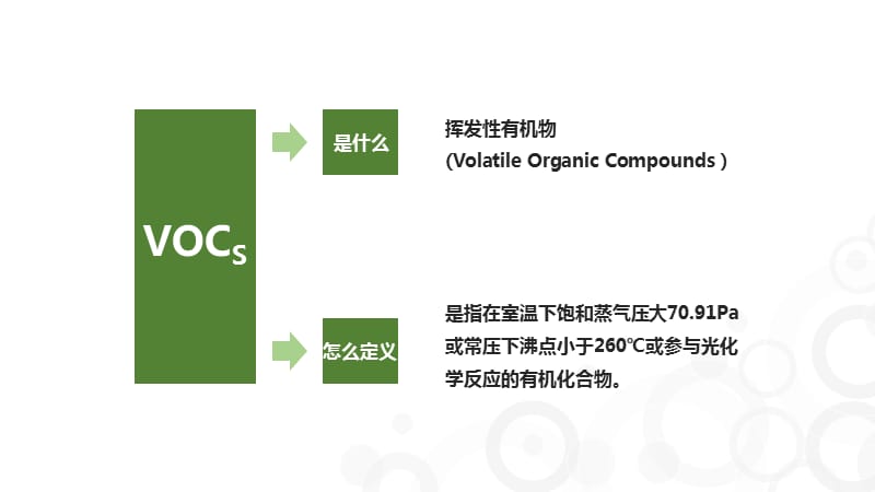 vocs的前世今生学习-45页_第4页