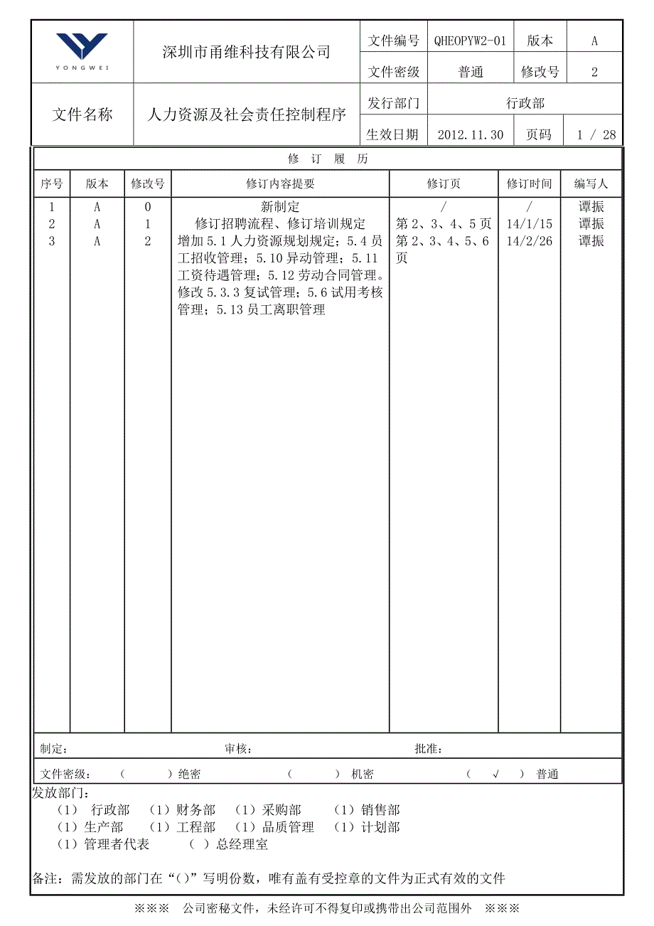 2020年(人力资源知识）人力资源及社会责任控制程序(DOC 28页)_第1页