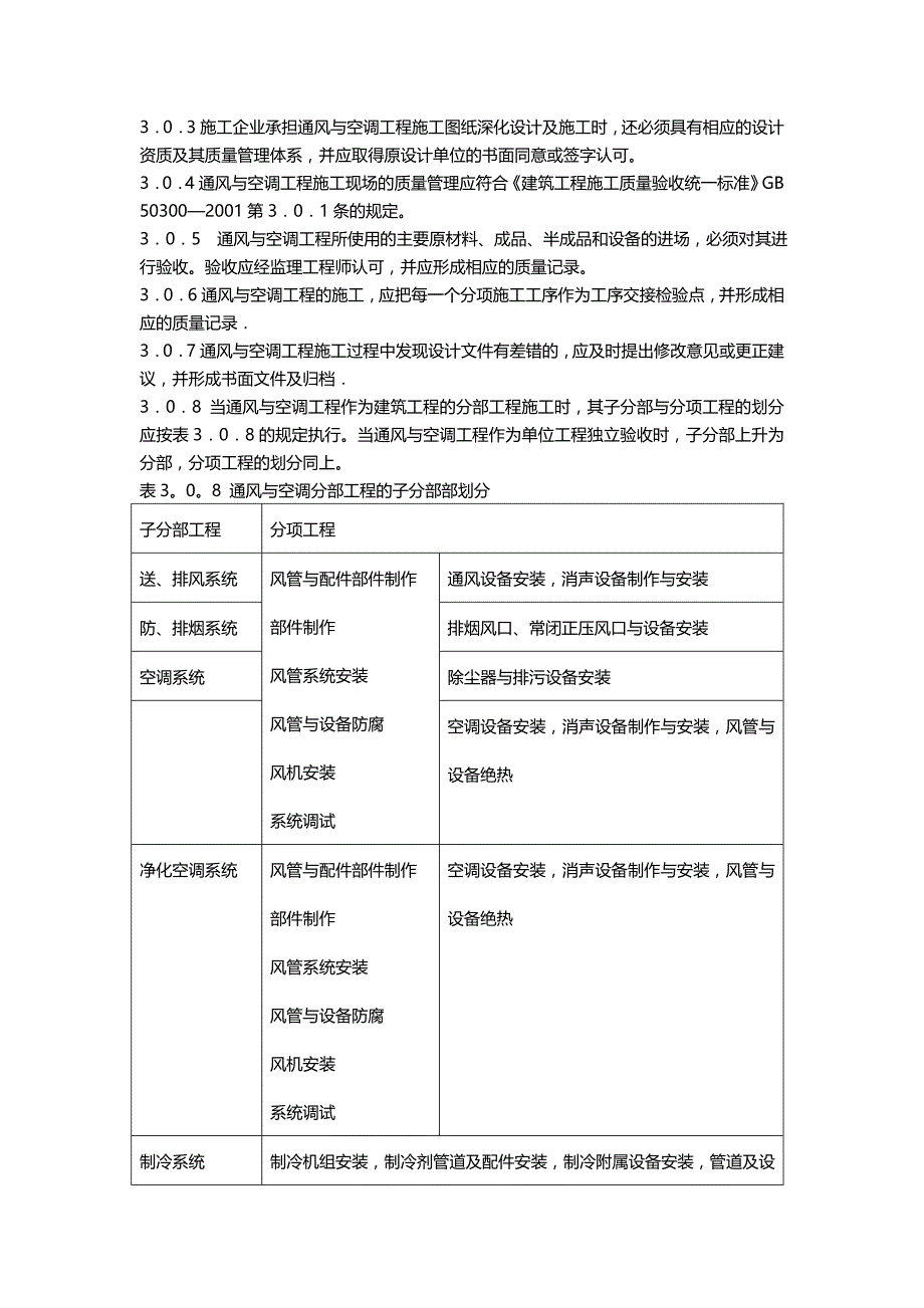 2020年（建筑工程质量）通用与空调工程施工质量验收_第4页