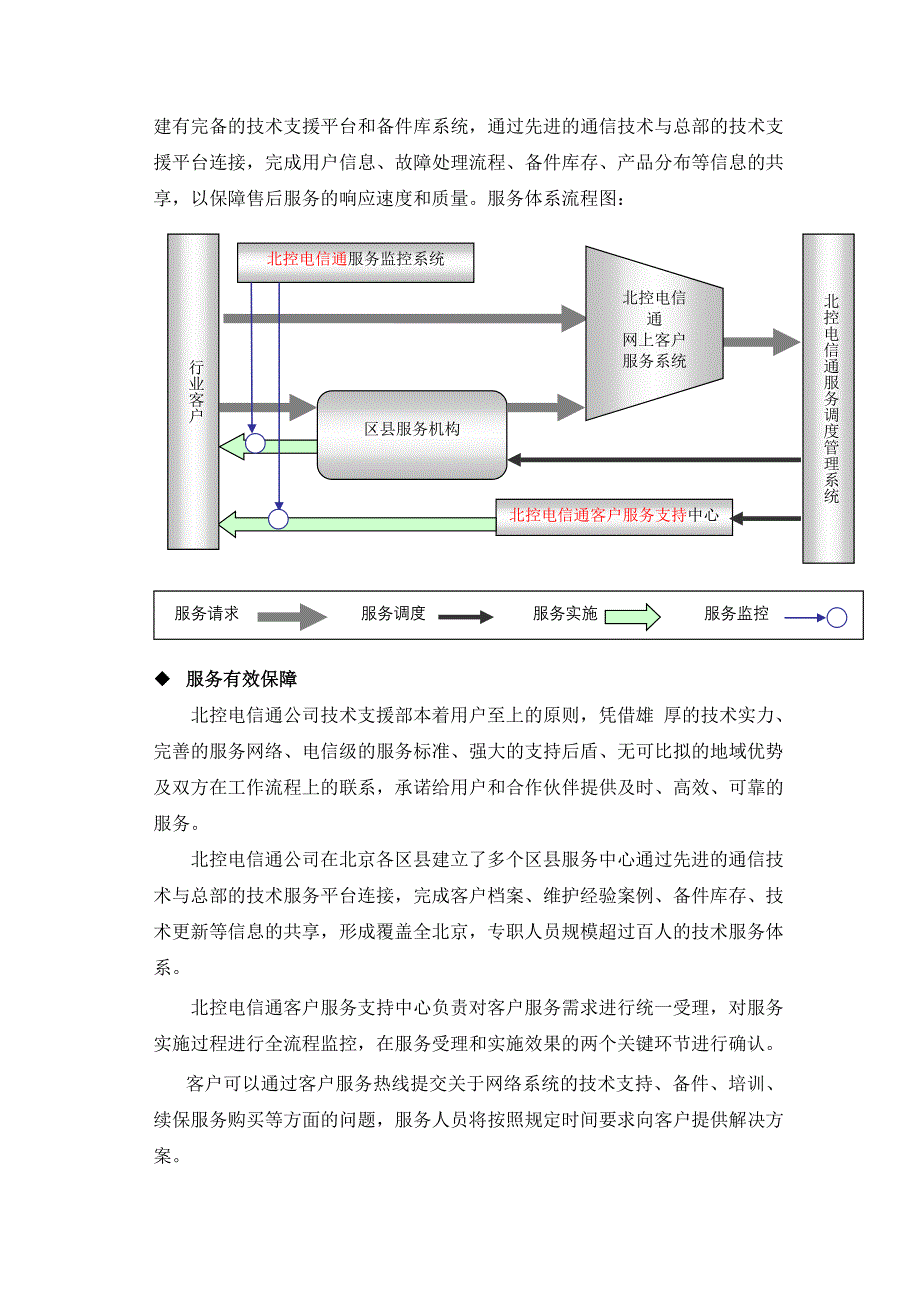 技术支持及售后服务培训体系_第4页