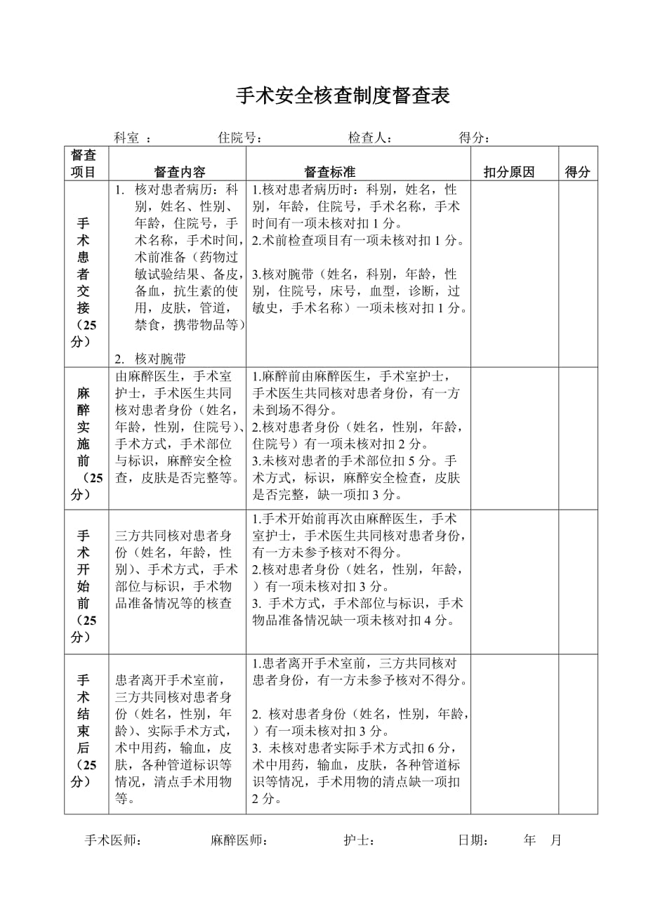 手术安全核查制度督查表_第1页